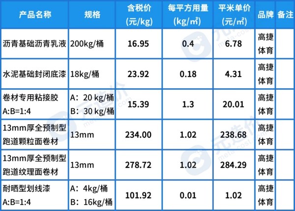 全预制跑道卷材.jpg