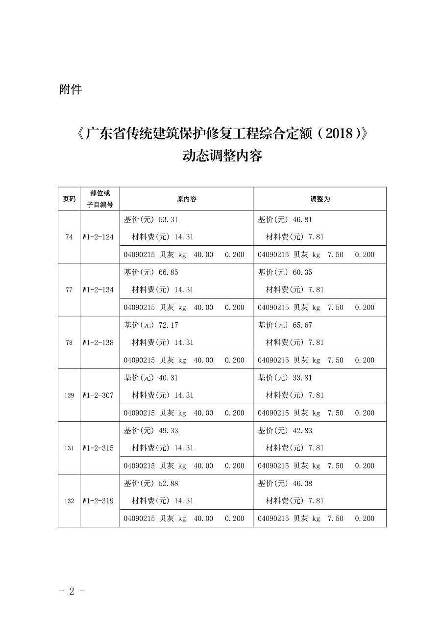 《广东省传统建筑保护修复工程综合定额（2018）》动态调整内容.jpg